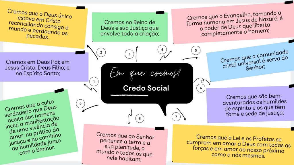 credo social